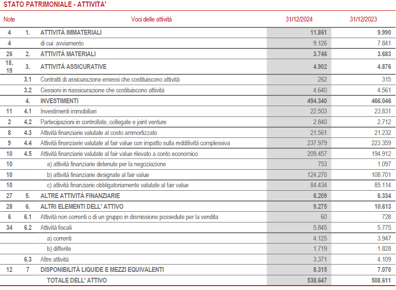 Stato patrimoniale (16)