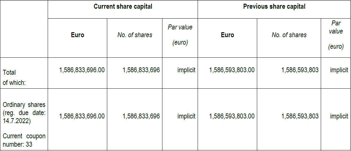 Modification of the Share Capital