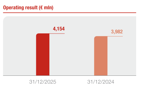 Life Segment: 2025 results (1)