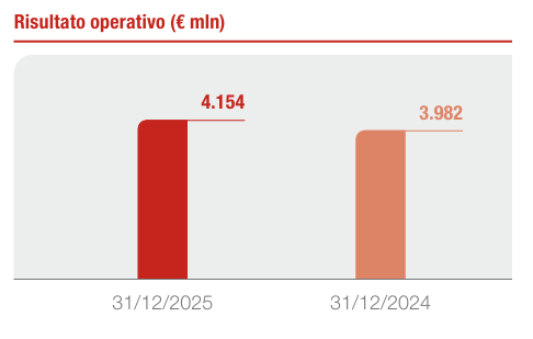 Segmento Vita: Esercizio 2025 (1)