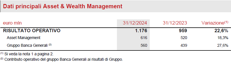 Segmento Asset &amp; Wealth Management