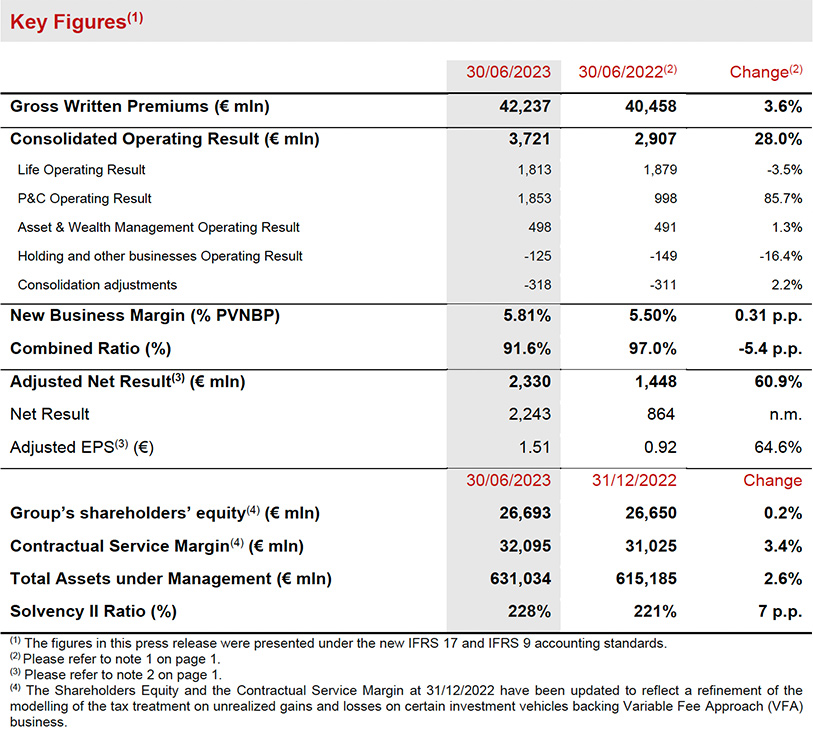 Executive Summary