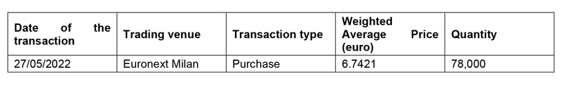 Purchase of shares of Società Cattolica di Assicurazione S.p.A.