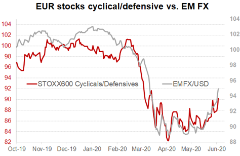 Financial rotation in ten charts