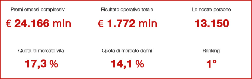 ITALIA