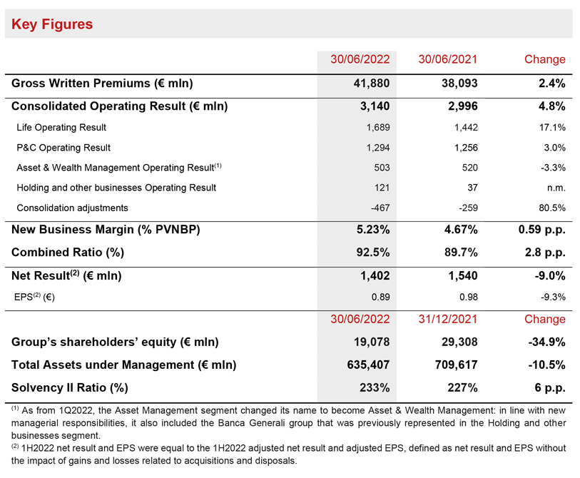 EXECUTIVE SUMMARY