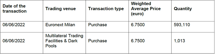 Purchase of shares of Società Cattolica di Assicurazione S.p.A.