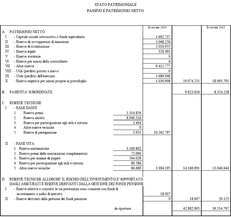 Stato patrimoniale e conto economico di Capogruppo (17)