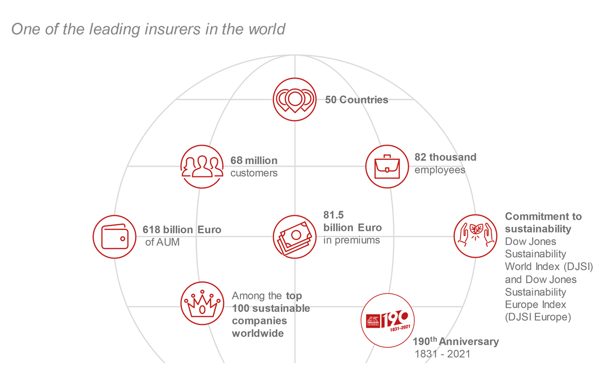 At a Glance - One of the leading insurers in the world, our key figures