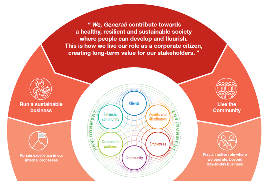 Our sustainability positioning