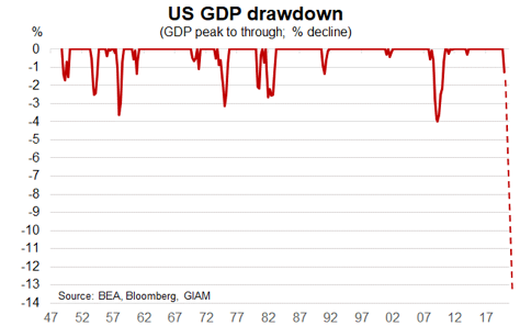 Financial rotation in ten charts