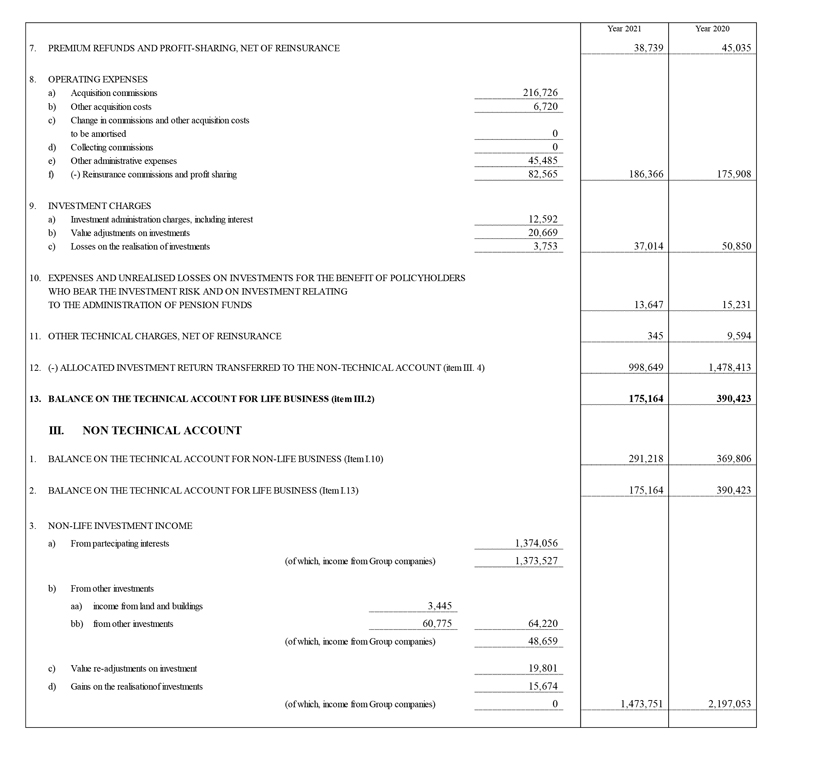 Income statements