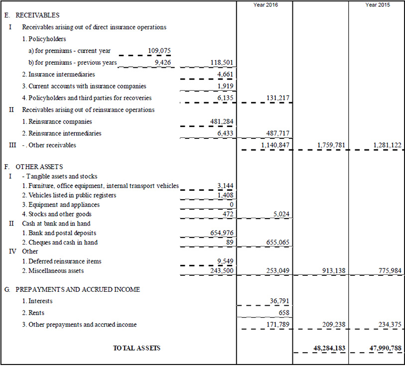 Parent Company balance sheet and income statement