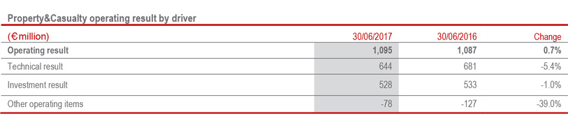 Additional key data per segment