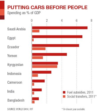 Indonesian population bets on a new welfare system