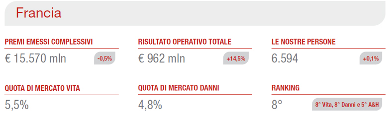 Esercizio 2022
