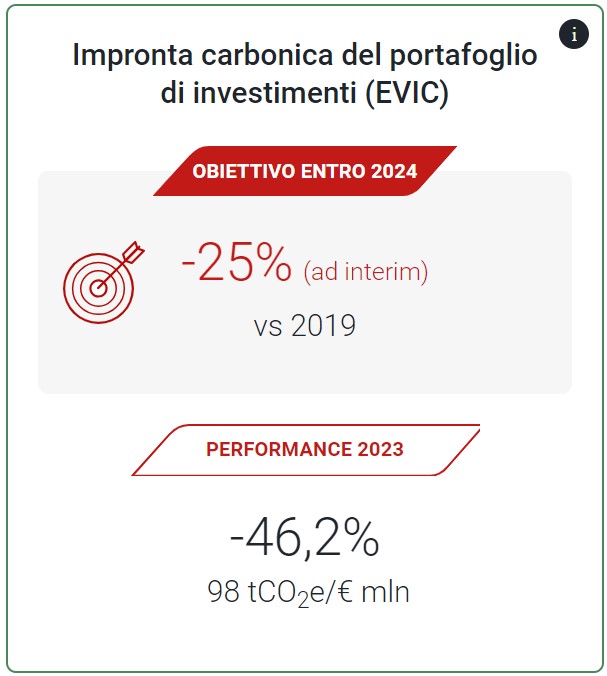 Investitore responsabile