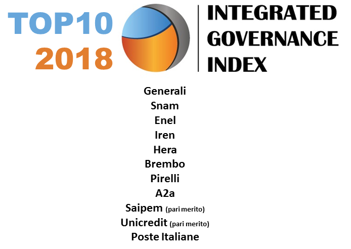 Generali ranks first in the 2018 Integrated Governance Index