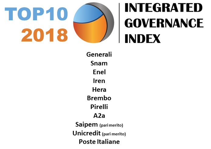 Generali conquista il primo posto dell’Integrated Governance Index 2018