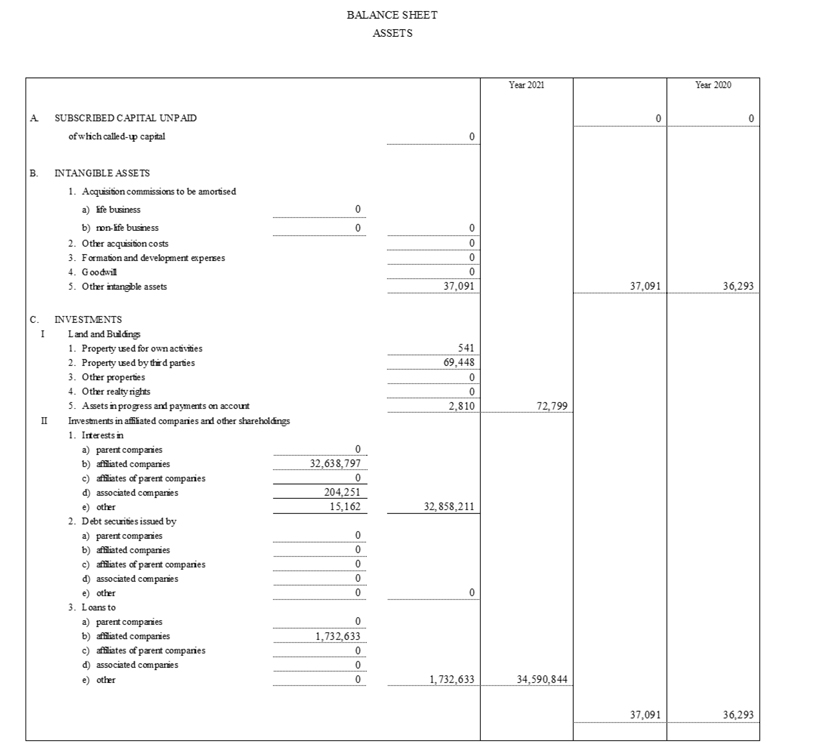 Income statements