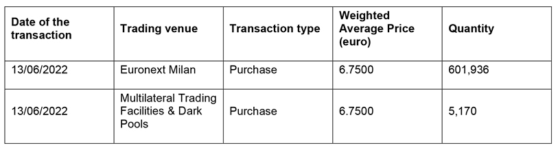 Purchase of shares of Società Cattolica di Assicurazione S.p.A.