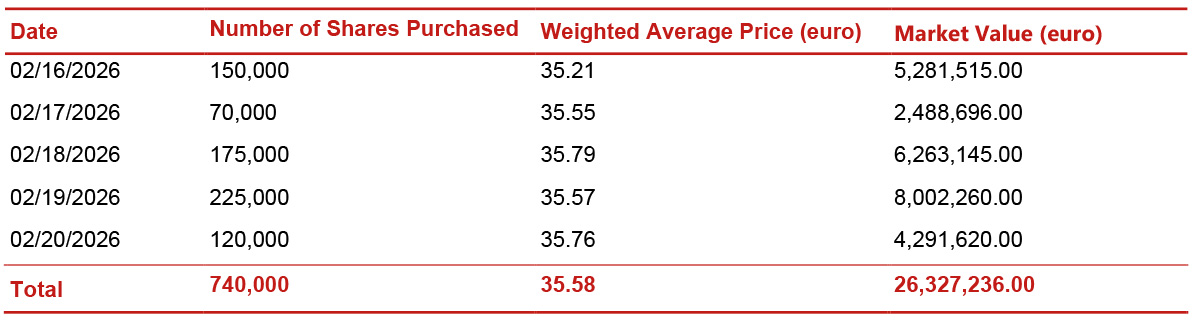 Report on share buyback for the purposes of the Long Term Incentive Plan (LTIP) 2025-2027