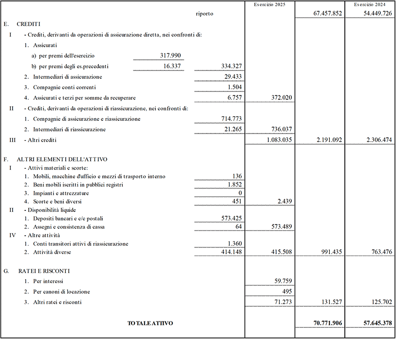 Stato patrimoniale e conto economico di Capogruppo (13)