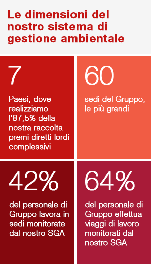 IMPATTI DIRETTI
