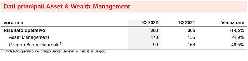 SEGMENTO ASSET & WEALTH MANAGEMENT