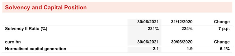 BALANCE SHEET AND CAPITAL POSITION