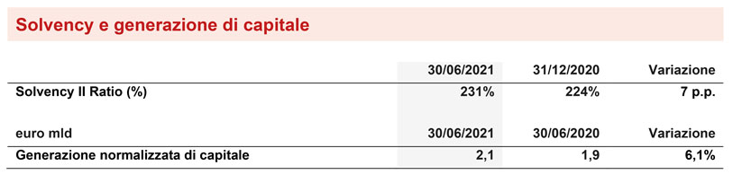 SITUAZIONE PATRIMONIALE E FINANZIARIA DEL GRUPPO 