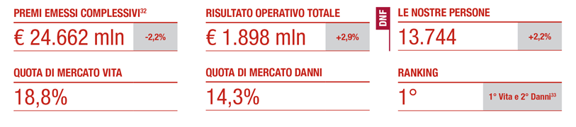 ITALIA