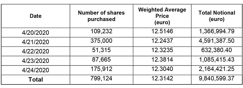 Report on share buyback for the share plan for Generali Group employees