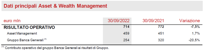 SEGMENTO ASSET & WEALTH MANAGEMENT
