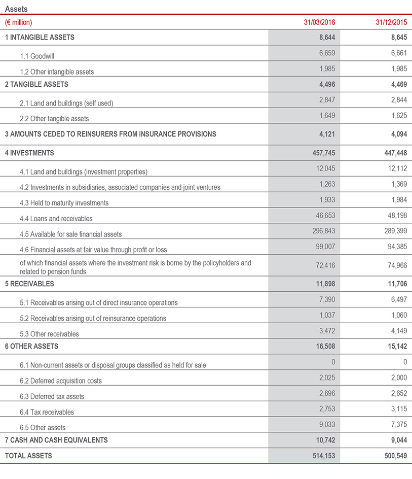 Balance sheet