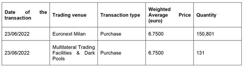 Purchase of shares of Società Cattolica di Assicurazione S.p.A.