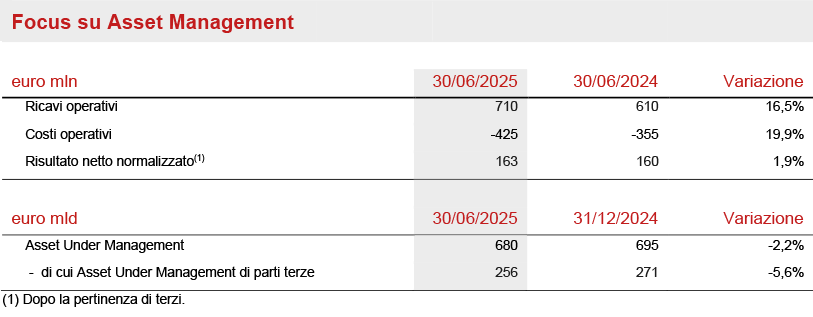 Segmento Asset & Wealth Management