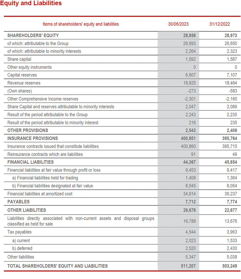 Balance Sheet(7)