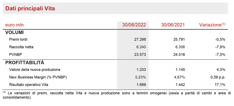 SEGMENTO VITA