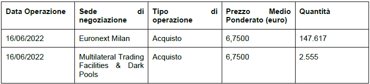 Acquisto di azioni di Società Cattolica di Assicurazione S.p.A.