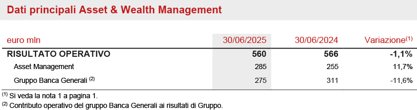 Segmento Asset & Wealth Management