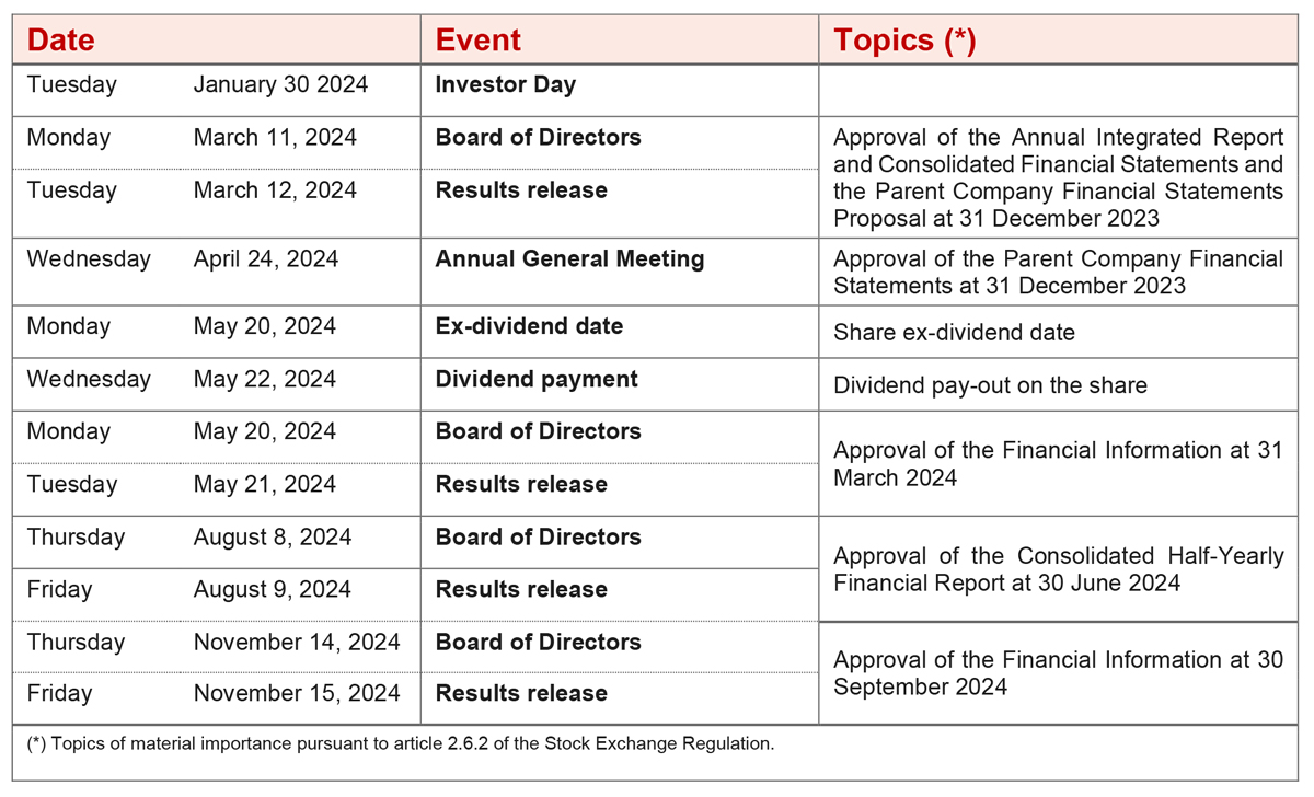 2025 Corporate Event Calendar Generali Group
