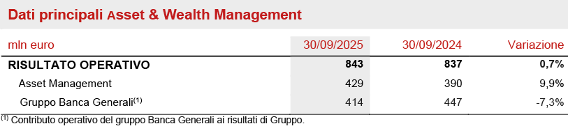 Segmento Asset &amp; Wealth Management