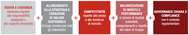 Remunerazione