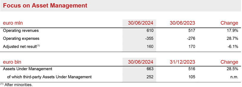 Asset & Wealth Management Segment