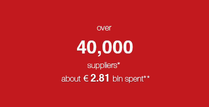 Working with our suppliers