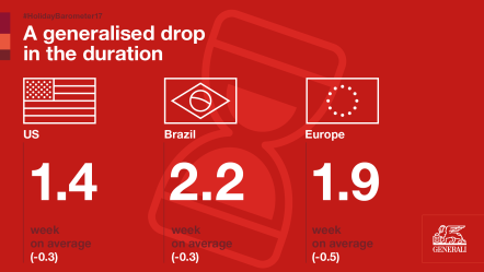 17th edition of the Europ Assistance - IPOS holiday barometer