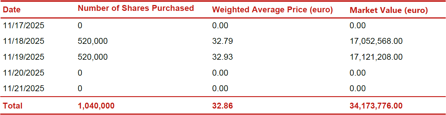 Report on share buyback for the purposes of cancelling own shares as part of the implementation of the 2025-2027 strategic plan