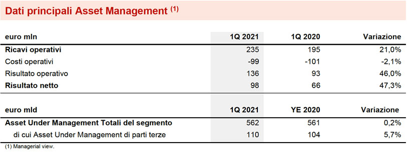 SEGMENTO ASSET MANAGEMENT