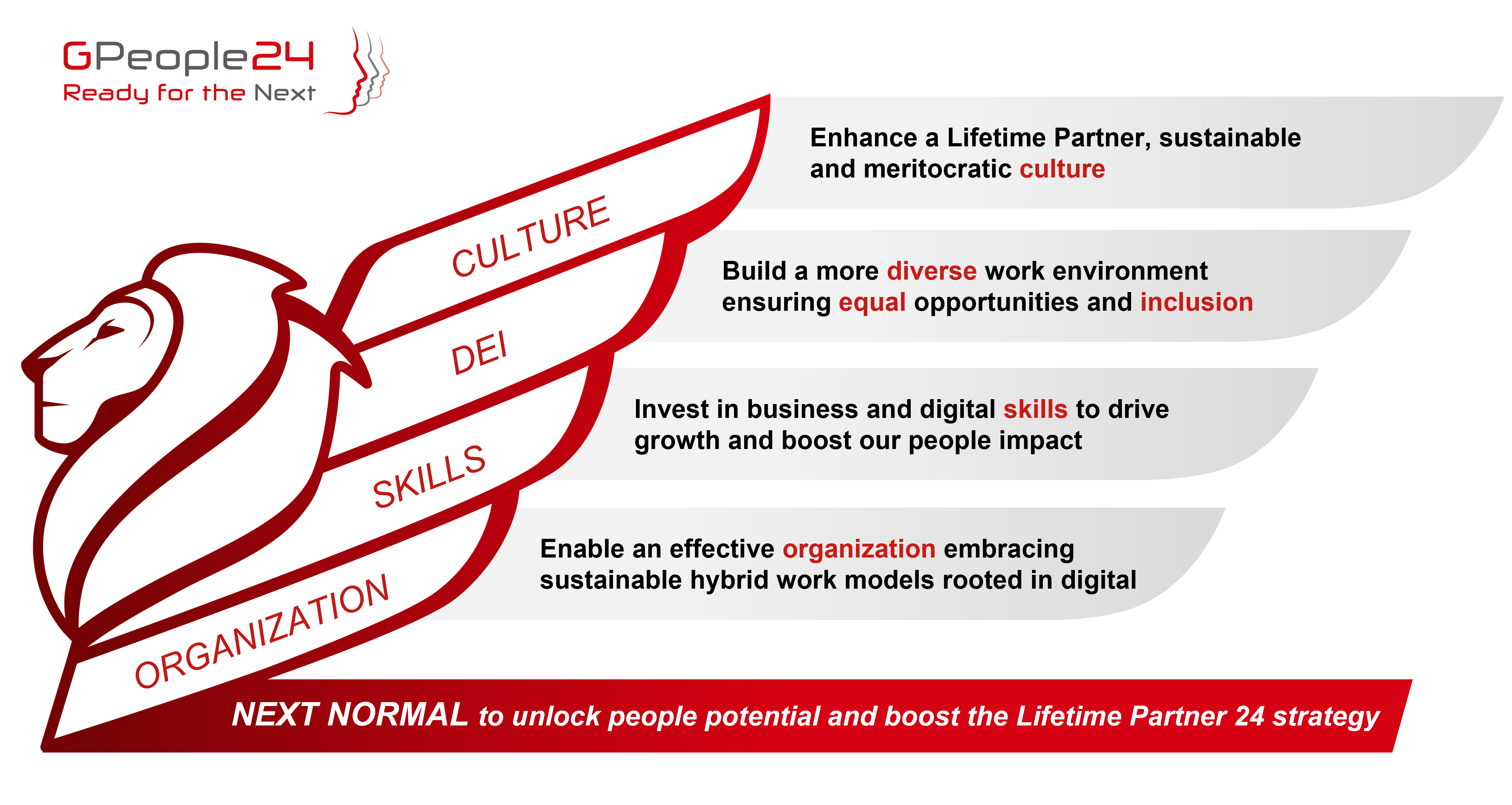 Generali People Strategy